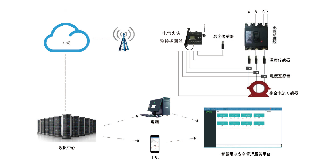 智慧用電代理,智慧用電招標(biāo),智慧用電廠家,智慧用電驗收報告,智慧用電優(yōu)點,智慧用電推廣